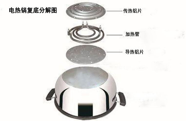 電熱鍋復(fù)底 電熱鍋復(fù)底